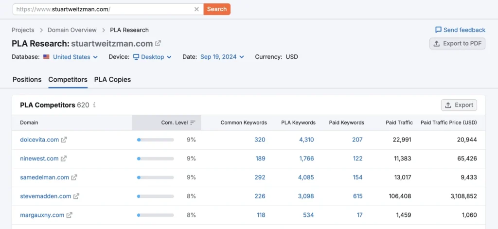 Semrush report of competitors